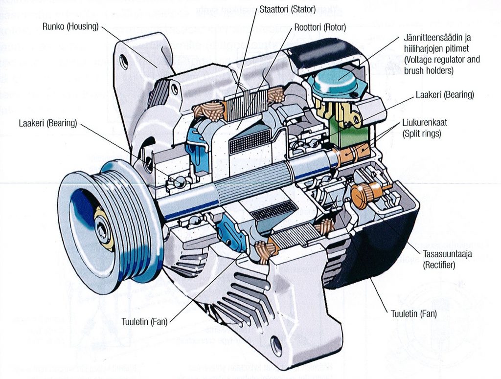 How Much Does An Alternator Cost In 2023?