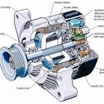 Automotive alternator parts